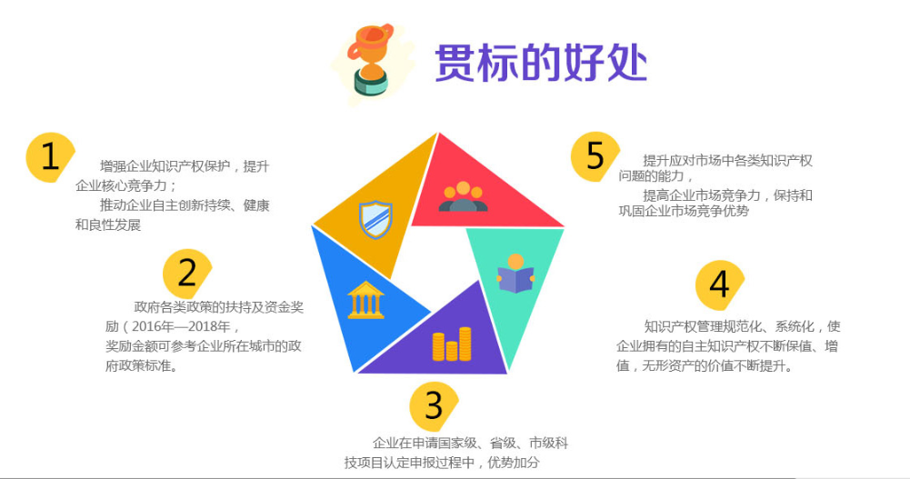 东莞市各区镇2019年知识产权贯标资金奖励补贴政策文件解读!