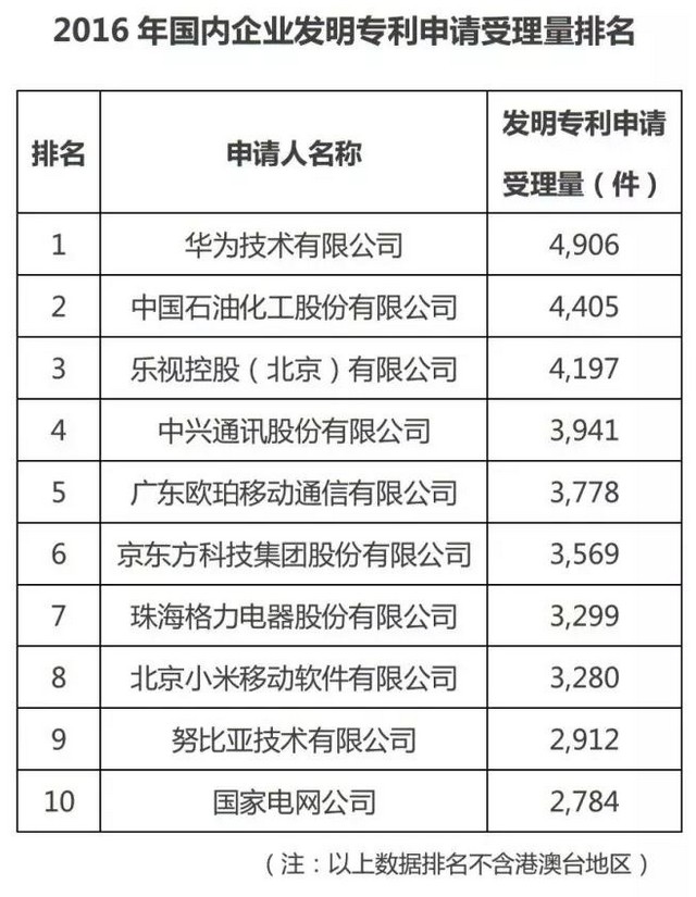 从2019年东莞专利申请量授权量看靠谱的代理机构！